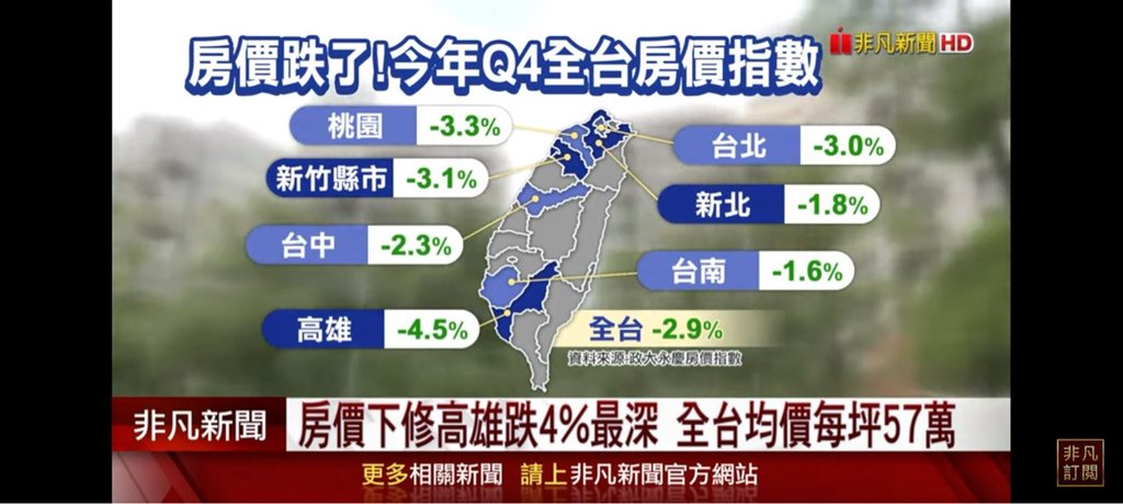 Re: [閒聊] 為什麼最近常聽到有人說房價可能會跌 - home-sale板 - Disp BBS