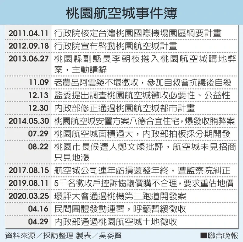 [圖]