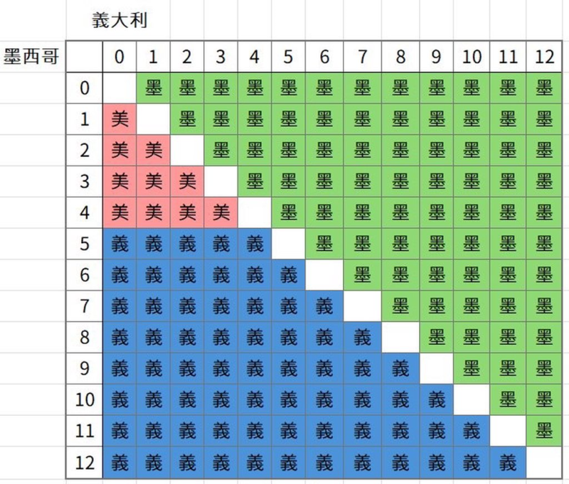 [圖]