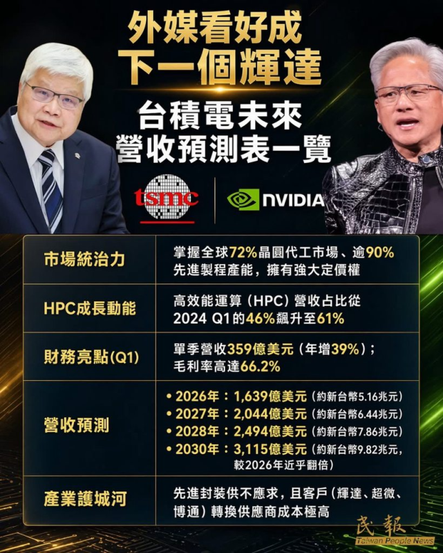 [圖]