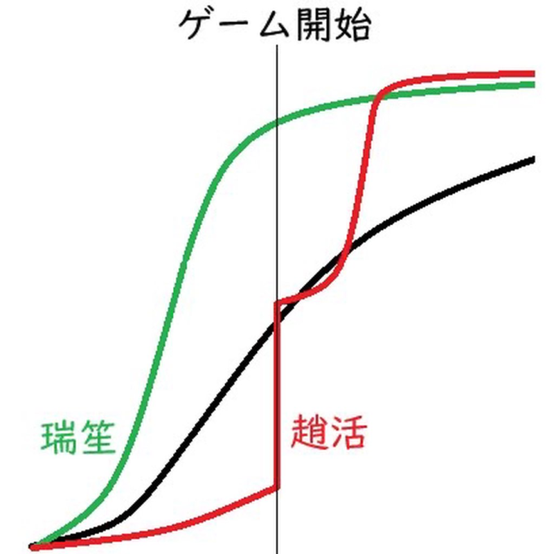 [圖]