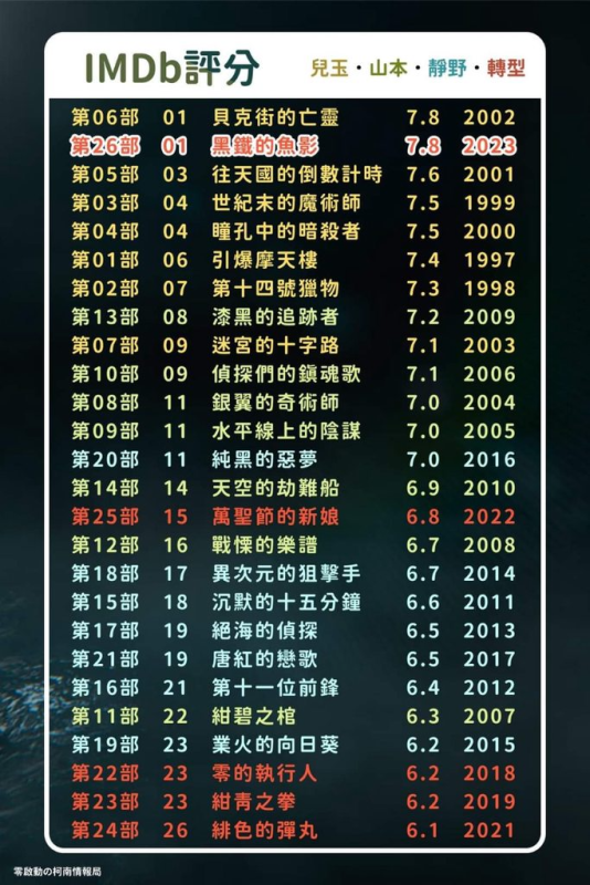 [圖]