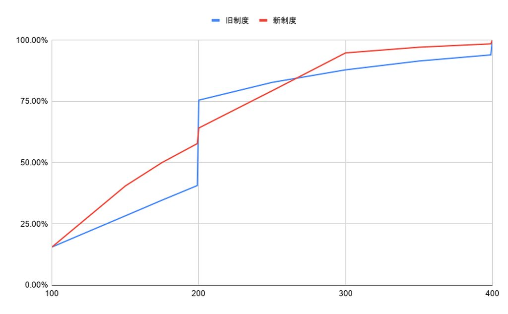 [圖]