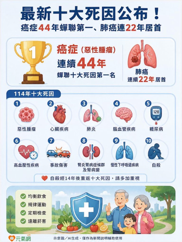 [圖]