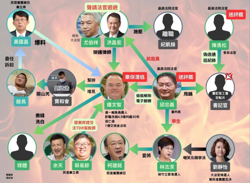 [圖]