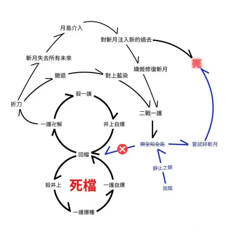 [圖]