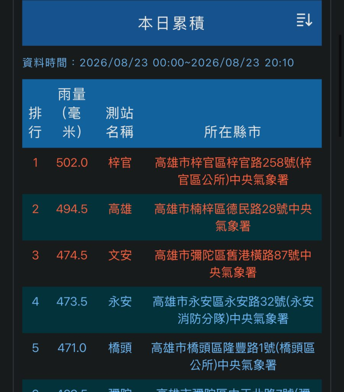 [圖]