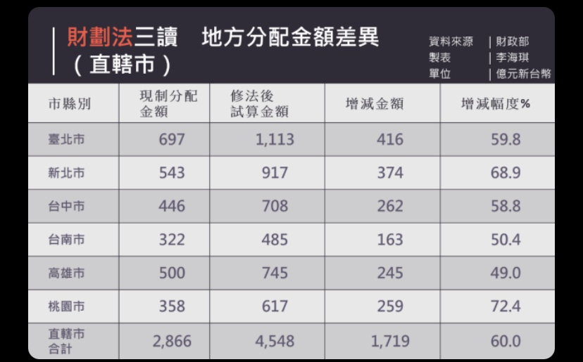 [圖]