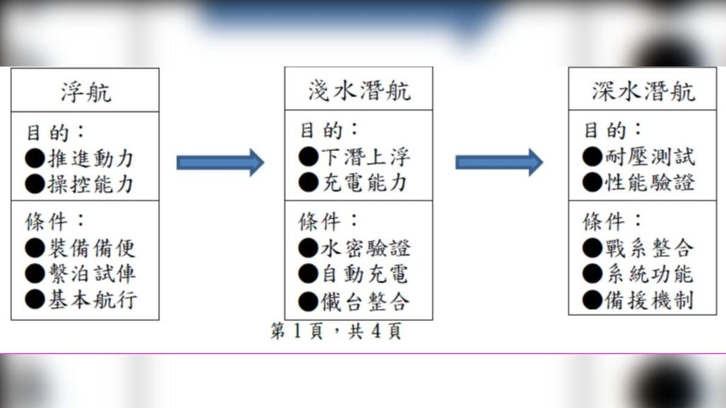 [圖]