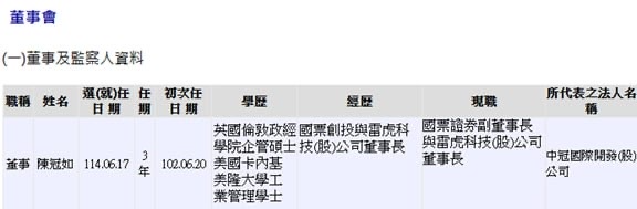 [圖]