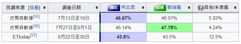 [圖]