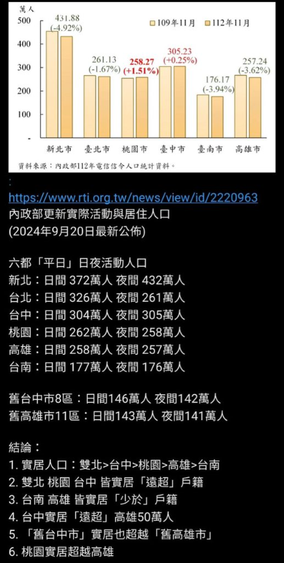 [圖]